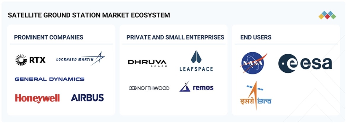 衛星地上局市場規模、シェア、動向、2030年までの世界予測 - 対象企業