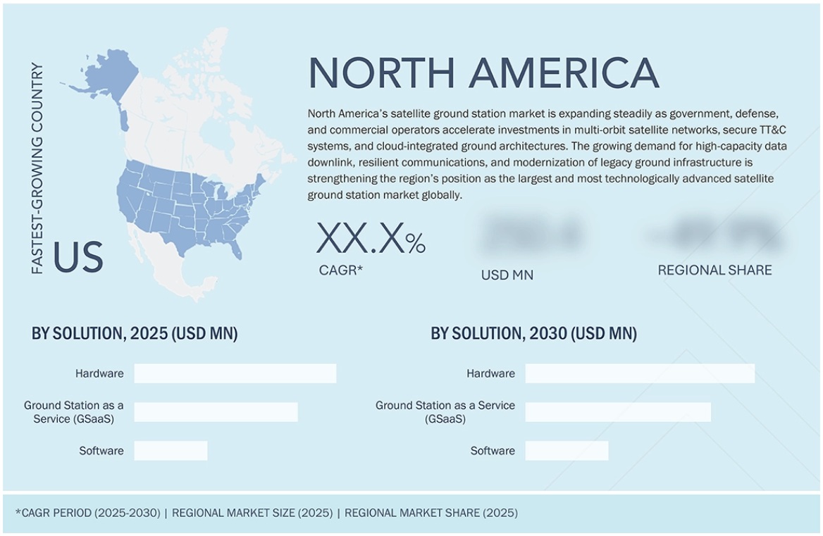 衛星地上局市場規模、シェア、動向、2030年までの世界予測 - 地域