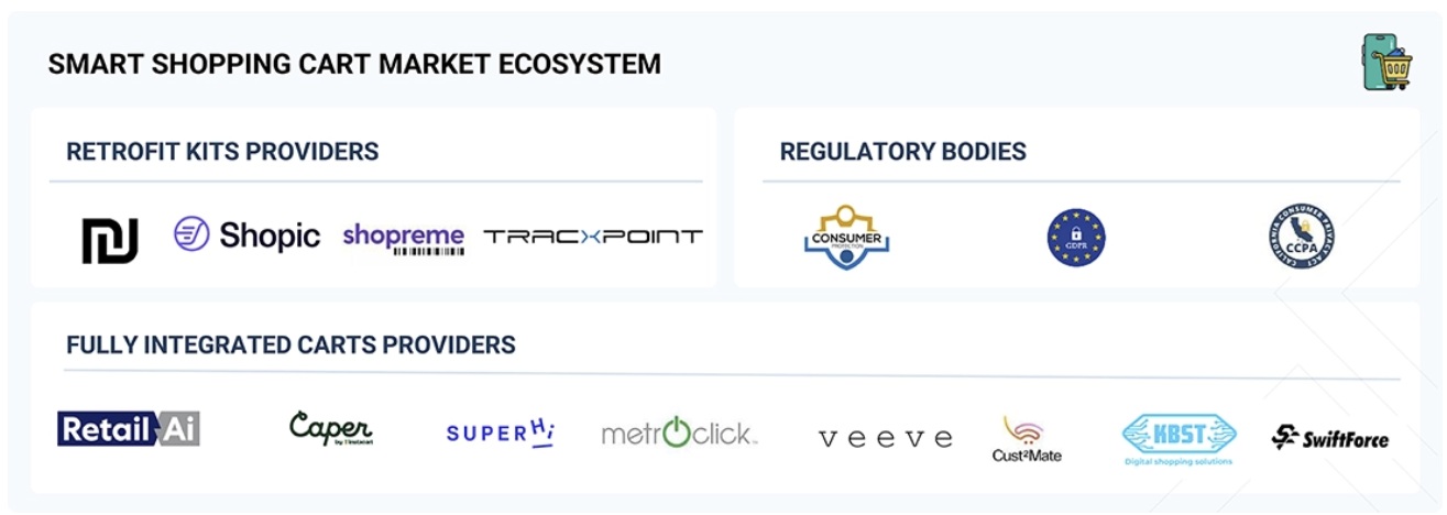 スマートショッピングカート市場規模、シェア、動向、2030年までの世界予測 - 対象企業