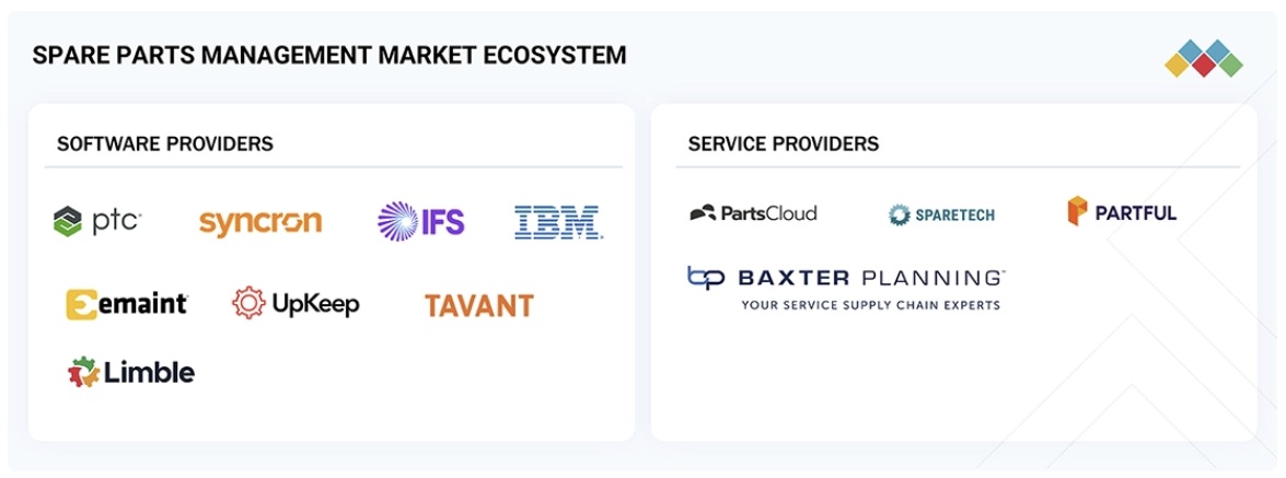 スペアパーツ管理（SPM）市場規模、シェア、動向、2030年までの世界予測