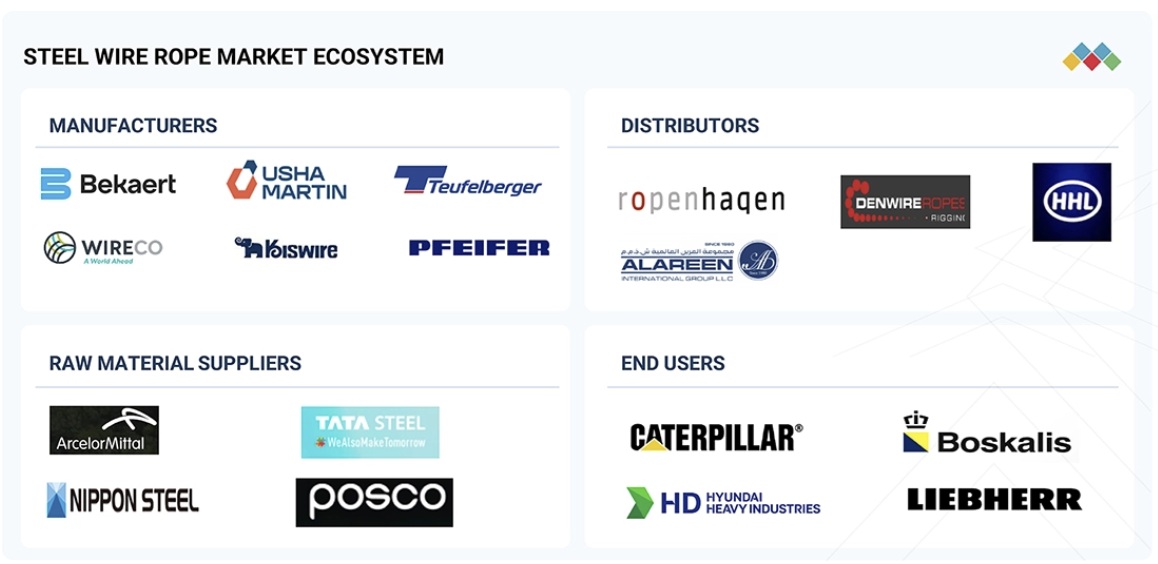 スチールワイヤーロープ市場規模、シェア、動向、2030年までの世界予測