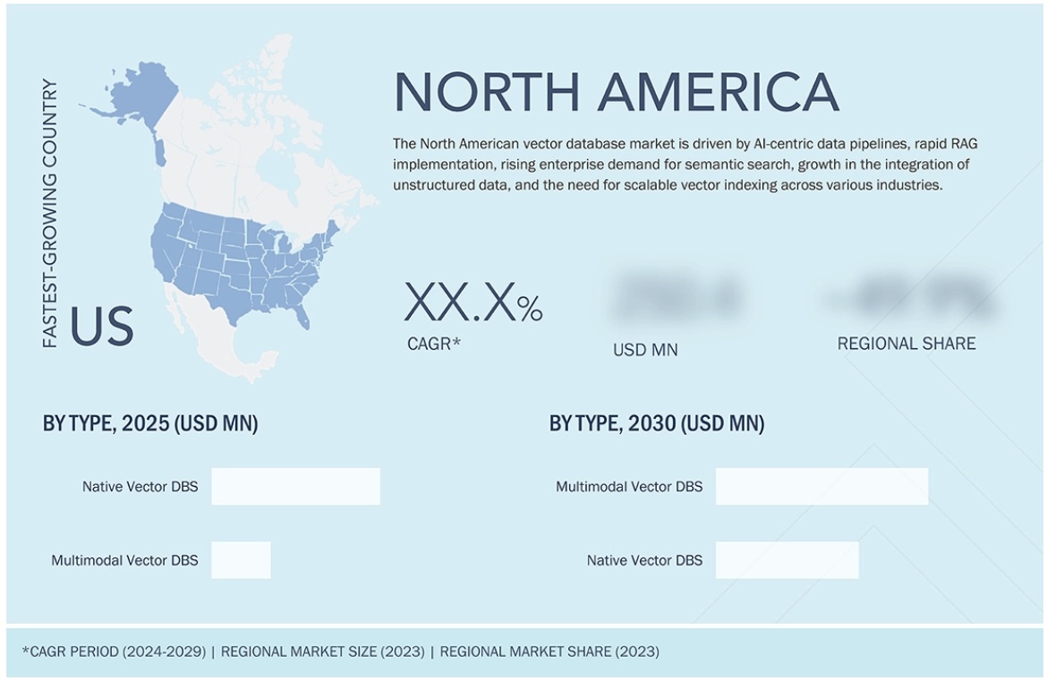 ベクトルデータベース市場規模、シェア、動向、2030年までの世界予測 - by vector database solution - 地域