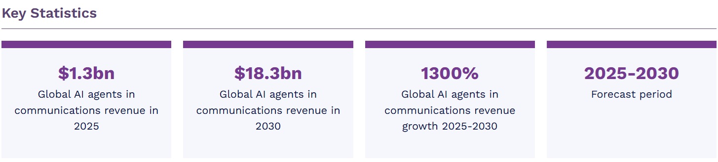 顧客体験プラットフォーム向けAIエージェント市場 2025-2030年 12