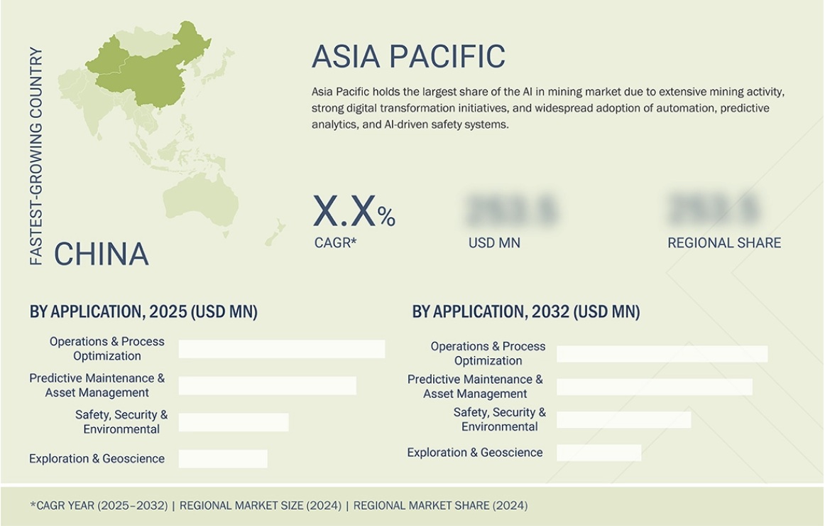 鉱業におけるAI市場規模、シェア、動向、2032年までの世界予測 - 地域