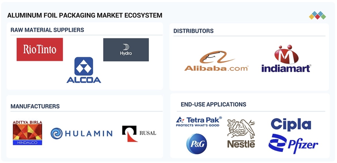 アルミ箔包装市場規模、シェア、動向、2030年までの世界予測 - 対象企業