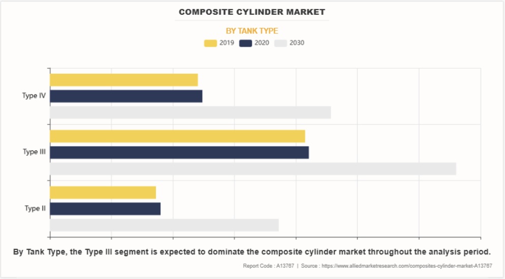 複合シリンダー市場：機会分析と業界予測、2025年-2030年 - by tank type