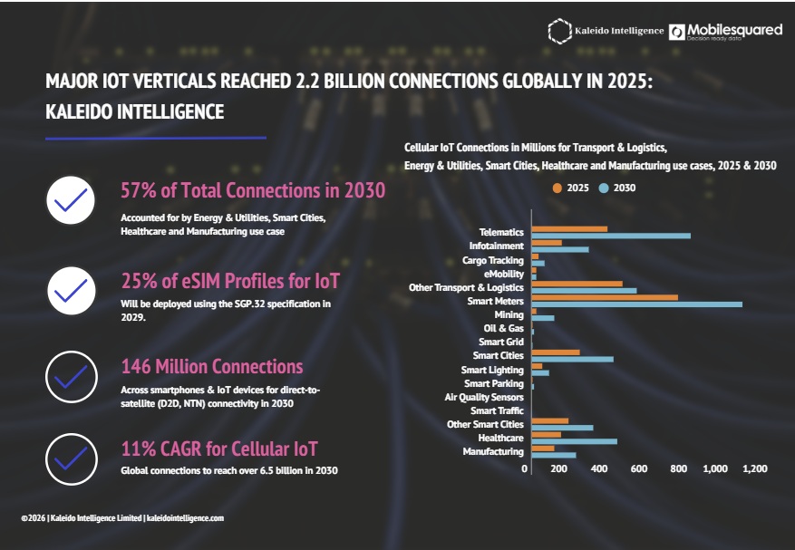 コネクティビティデータハブ：2025年下半期 PRESS RELEASE