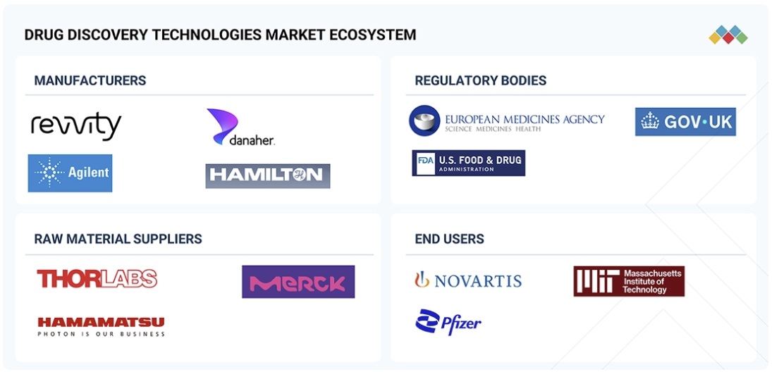 創薬技術市場規模、シェア、動向、2030年までの世界予測 - 対象企業