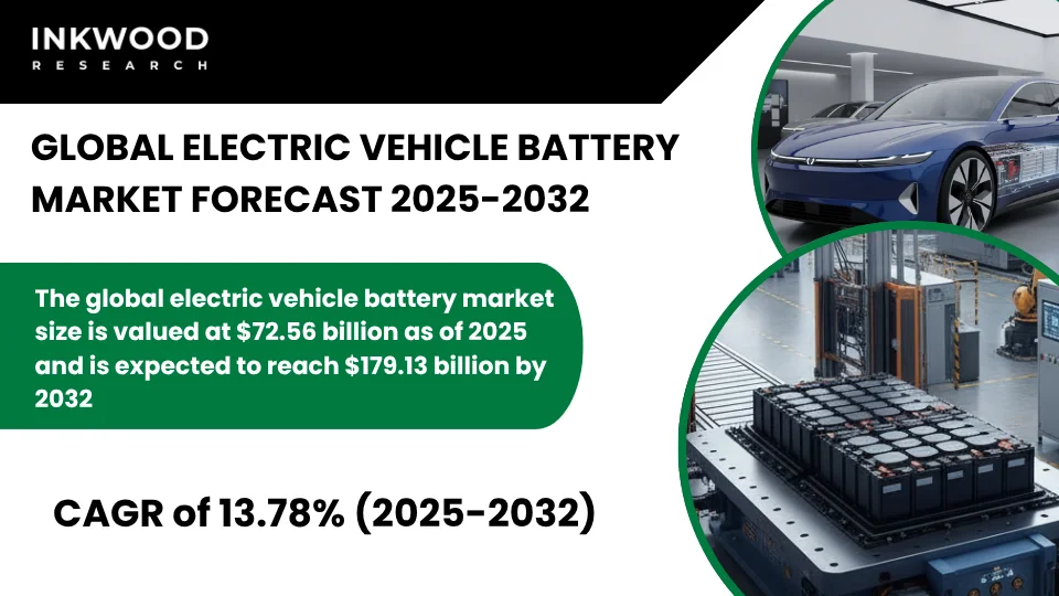 世界のEVバッテリー市場予測　2025-2032年