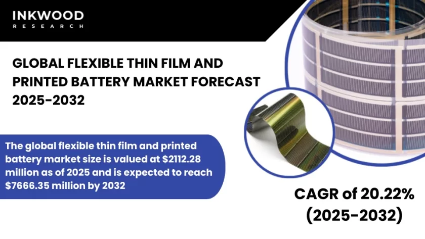 世界のフレキシブル薄膜電池と印刷電池市場予測　2025-2032年