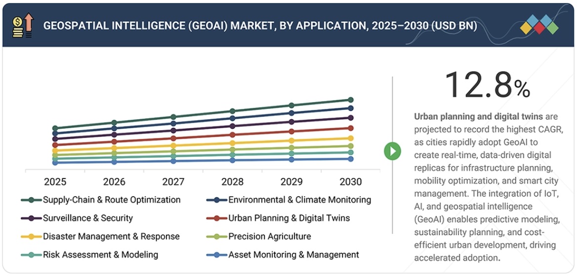 地理空間インテリジェンス市場規模、シェア、動向、2030年までの世界予測 - by application