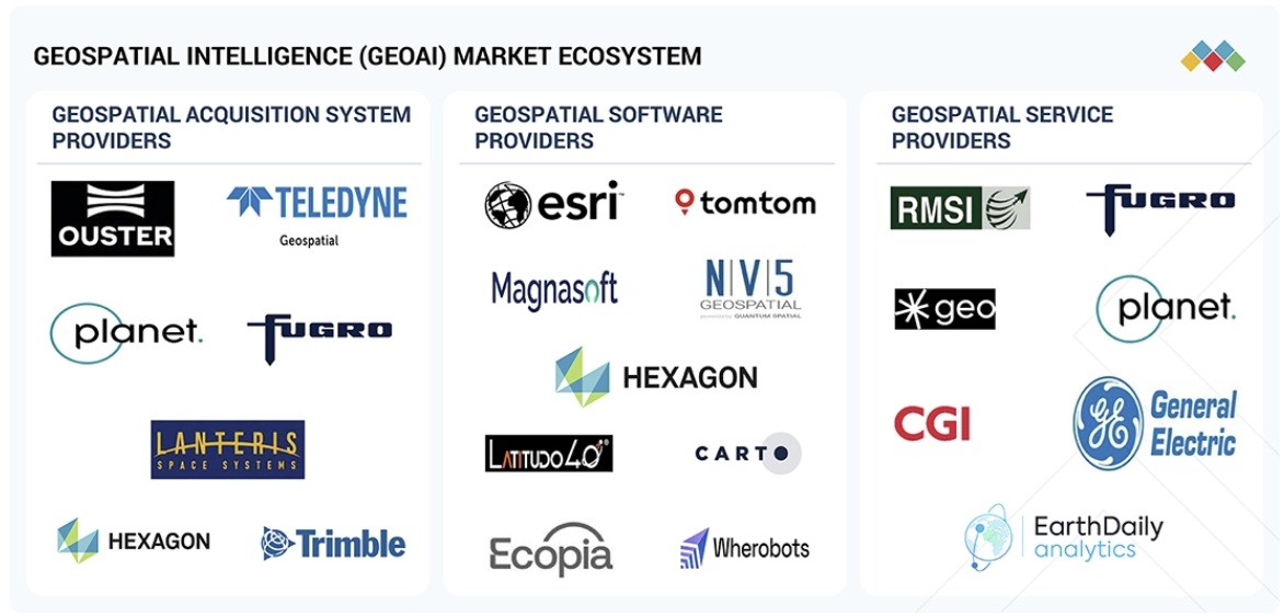 地理空間インテリジェンス市場規模、シェア、動向、2030年までの世界予測 - 対象企業