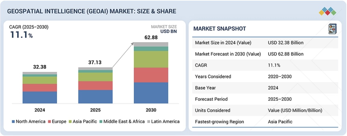 地理空間インテリジェンス市場規模、シェア、動向、2030年までの世界予測