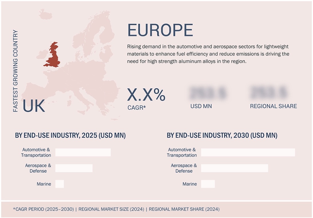 高強度アルミニウム合金市場規模、シェア、動向、2030年までの世界予測 - 地域