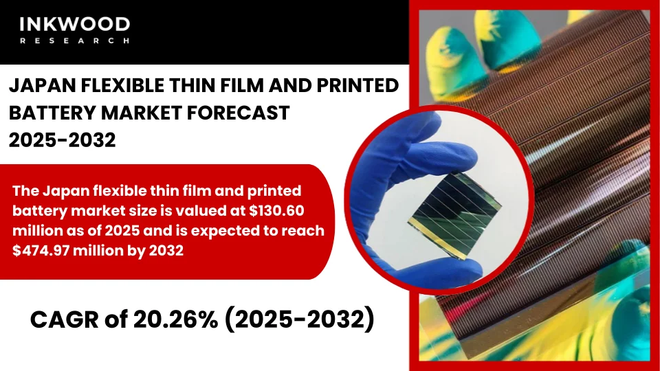 日本のフレキシブル薄膜電池と印刷電池市場予測　2025-2032年