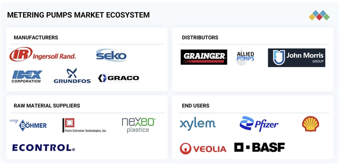 計量ポンプ市場規模、シェア、動向、2030年までの世界予測 - 対象企業