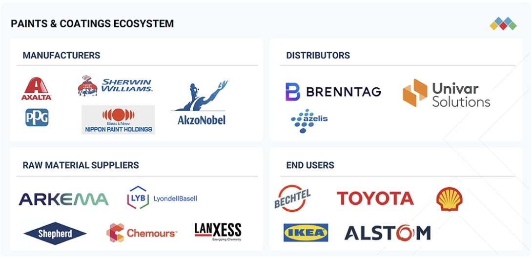塗料およびコーティング市場規模、シェア、動向、2030年までの世界予測 - 対象企業