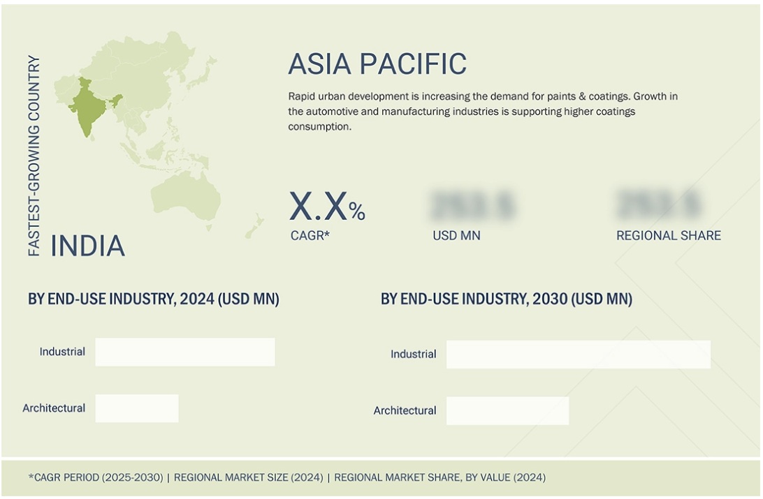 塗料およびコーティング市場規模、シェア、動向、2030年までの世界予測 - 地域
