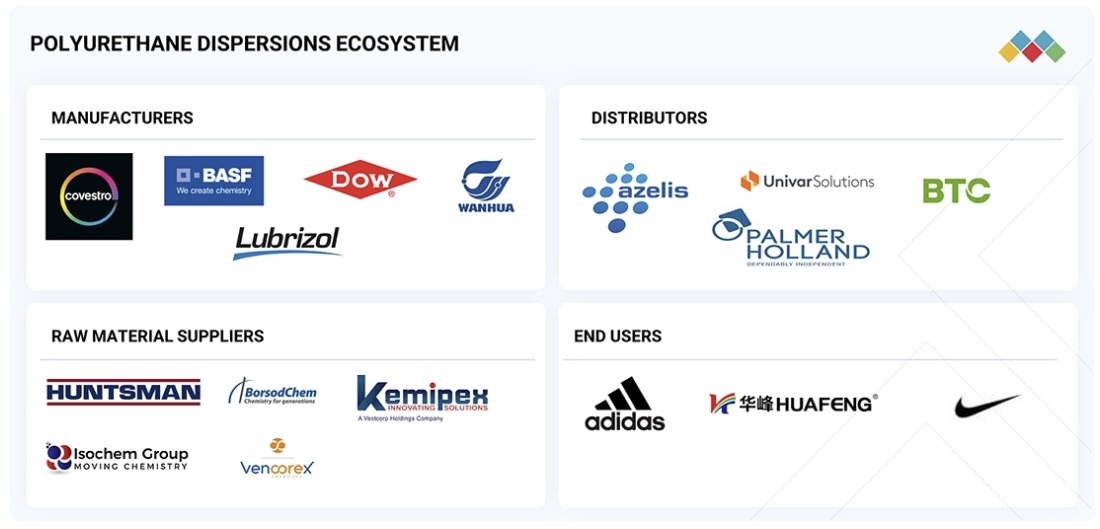 ポリウレタン分散液市場規模、シェア、動向、2030年までの世界予測 - 対象企業