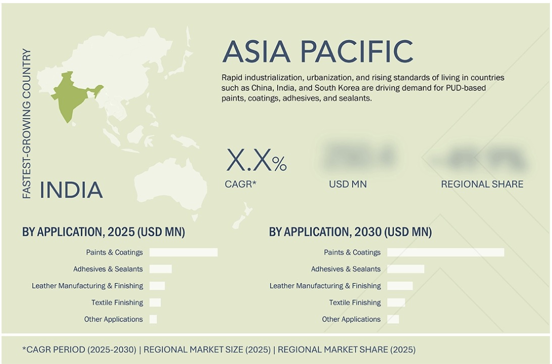 ポリウレタン分散液市場規模、シェア、動向、2030年までの世界予測 - 地域