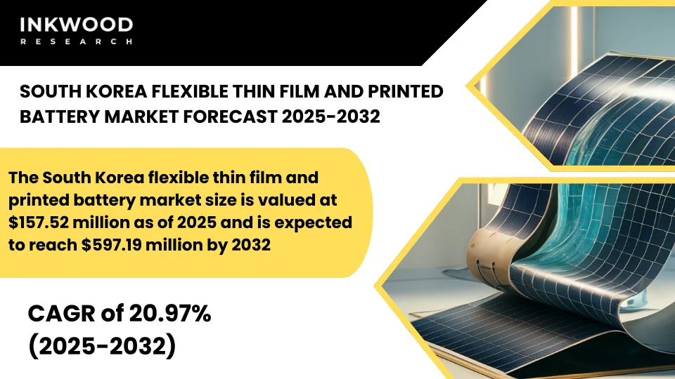 韓国のフレキシブル薄膜電池と印刷電池市場予測　2025-2032年