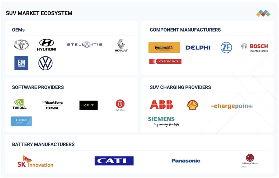 SUV市場規模、シェア、動向、2032年までの世界予測 - 対象企業