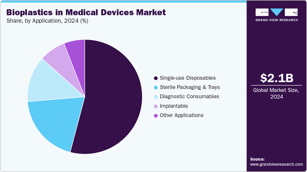 医療機器におけるバイオプラスチック市場規模、成長と動向分析レポート 2025-2033年-market-share