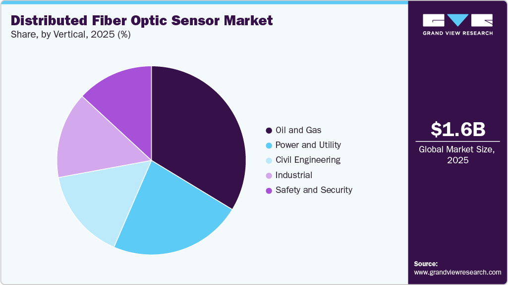 分散型光ファイバーセンサー市場規模、成長と動向分析レポート 2026-2033年-market-share