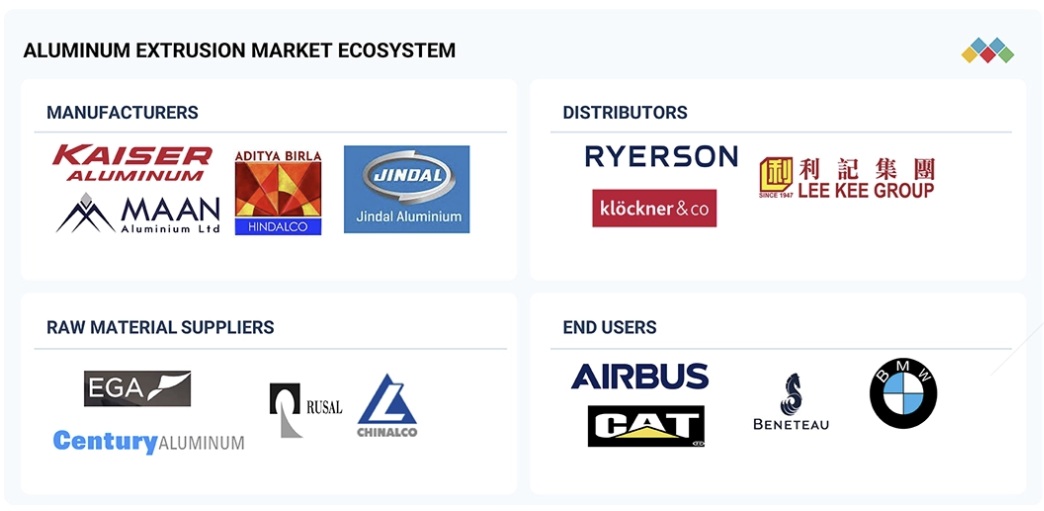 アルミニウム押出成形市場規模、シェア、動向、2030年までの世界予測 - 対象企業