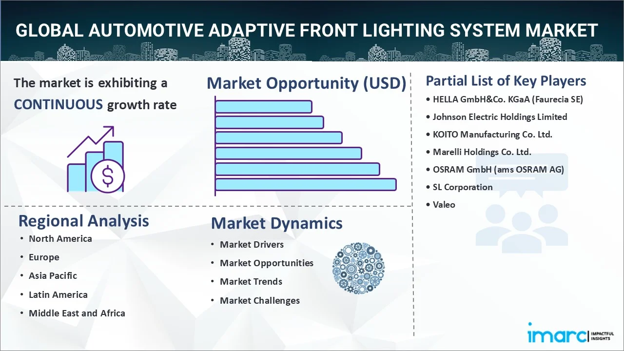 自動車用アダプティブ・フロント・ライティング・システム（AFS）市場規模、シェア、動向、予測、2026-2034年