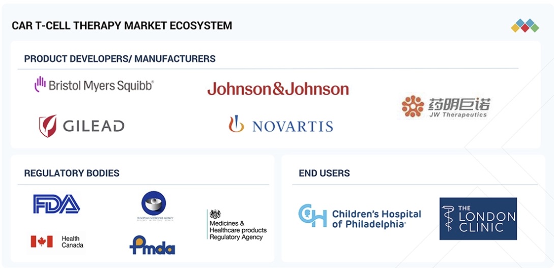CAR-T細胞療法市場規模、シェア、動向、2031年までの世界予測 - 対象企業