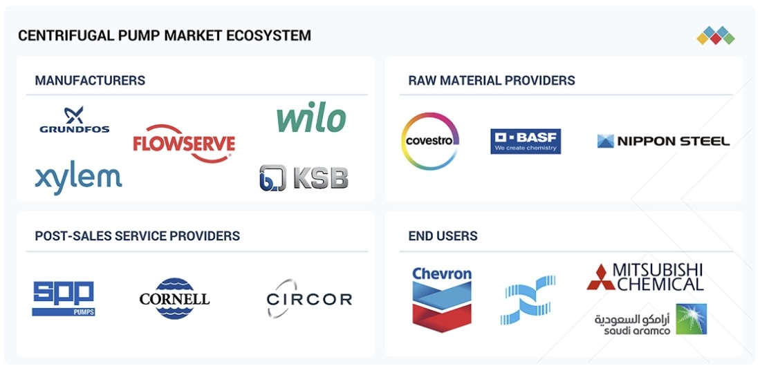遠心ポンプ市場規模、シェア、動向、2030年までの世界予測 - 対象企業