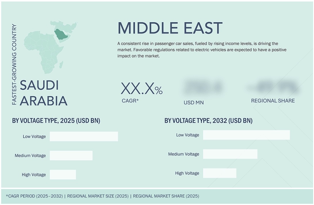 銅線・ケーブル市場規模、シェア、動向、2032年までの世界予測 - 地域