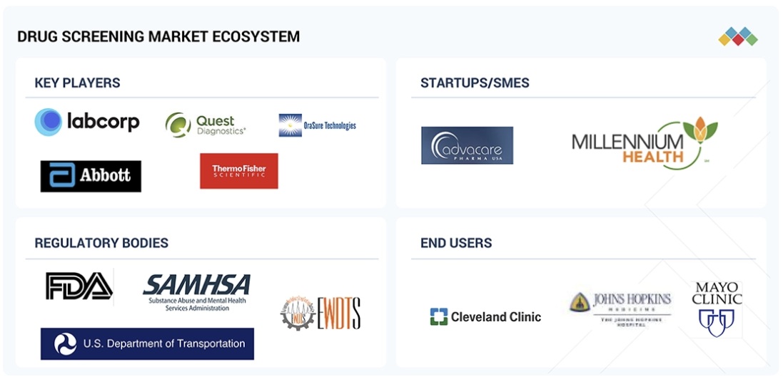 薬物スクリーニング市場規模、シェア、動向、2030年までの世界予測 - 対象企業