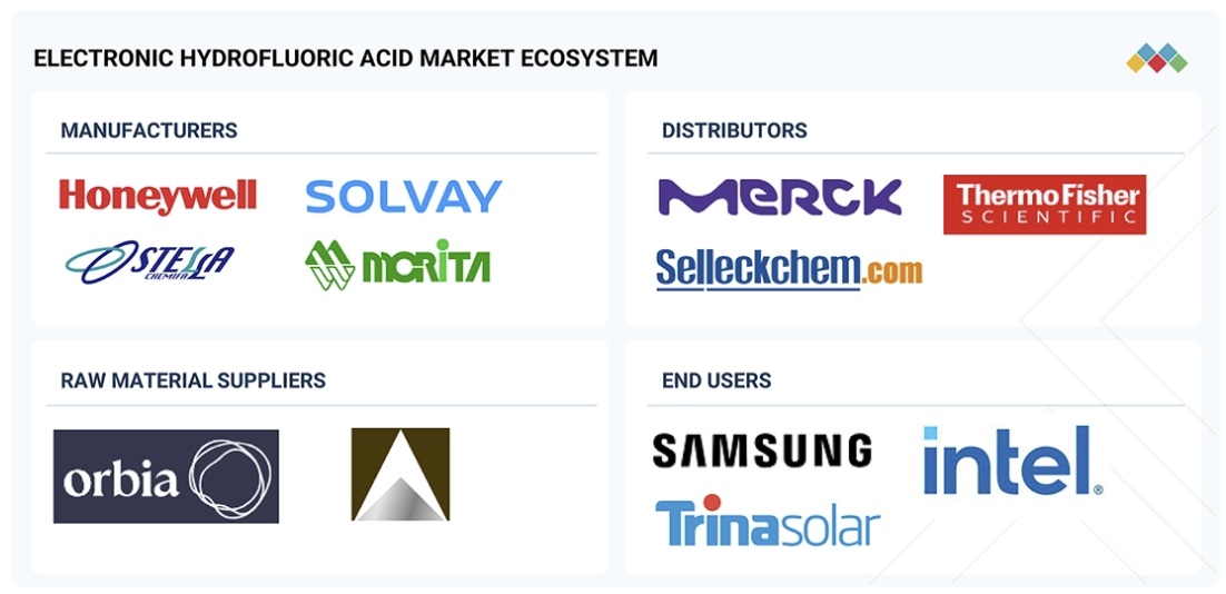 電子フッ化水素酸市場規模、シェア、動向、2030年までの世界予測 - 対象企業