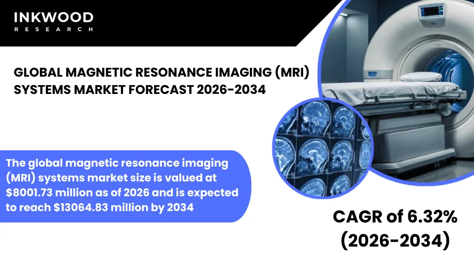 世界の磁気共鳴画像法（MRI）システム市場予測　2026-2034年