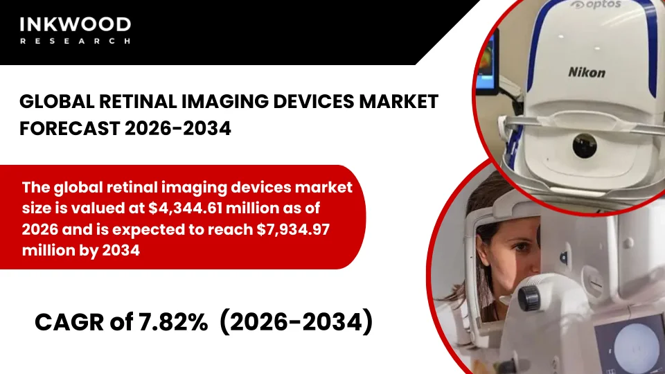 世界の網膜撮像デバイス市場予測　2026-2034年