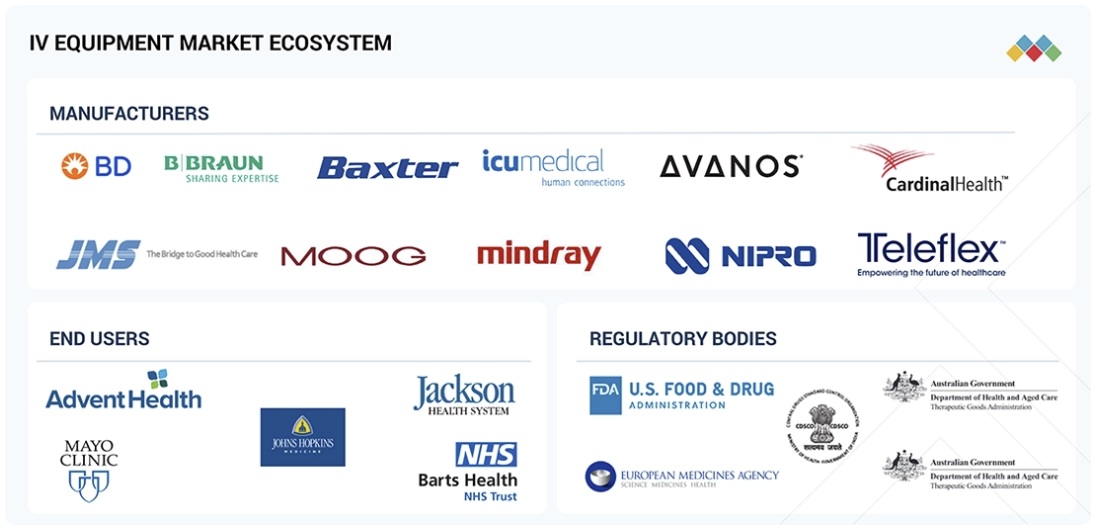 IV機器市場規模、シェア、動向、2031年までの世界予測 - 対象企業