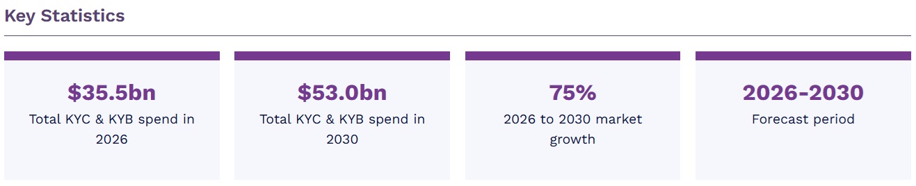 世界のKYC/KYBシステム市場 12