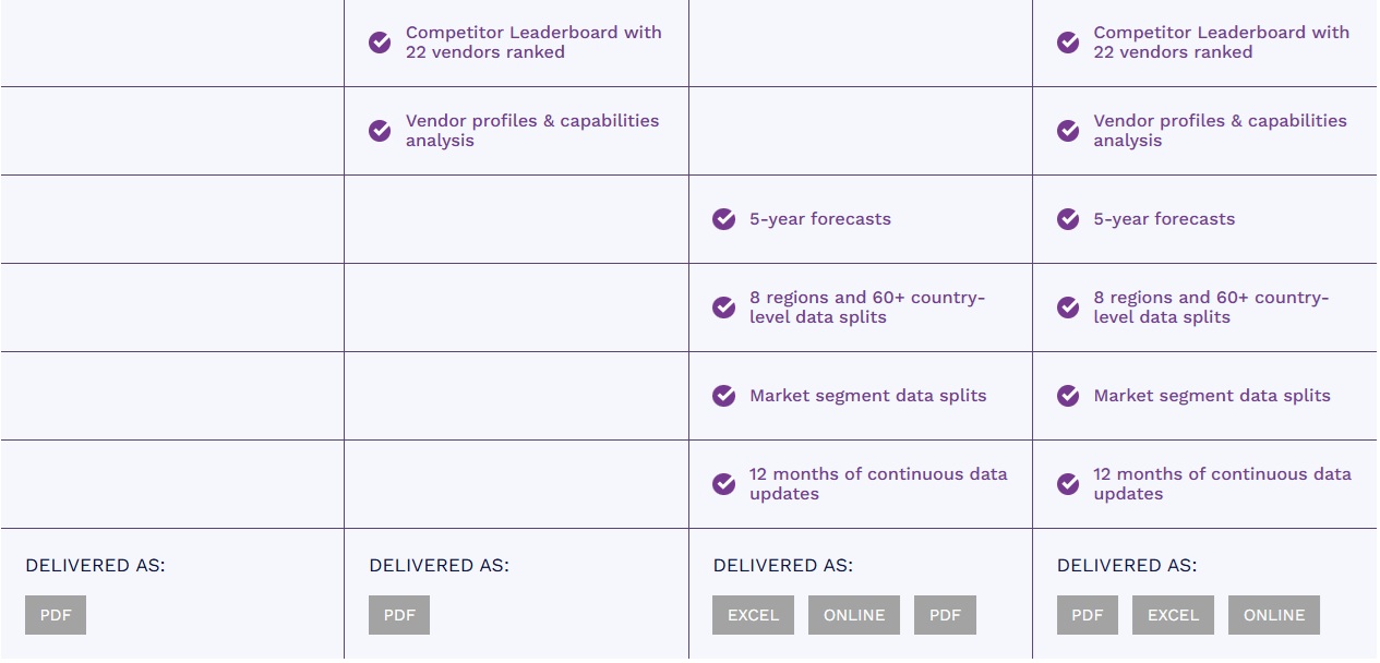 世界のKYC/KYBシステム市場 123456
