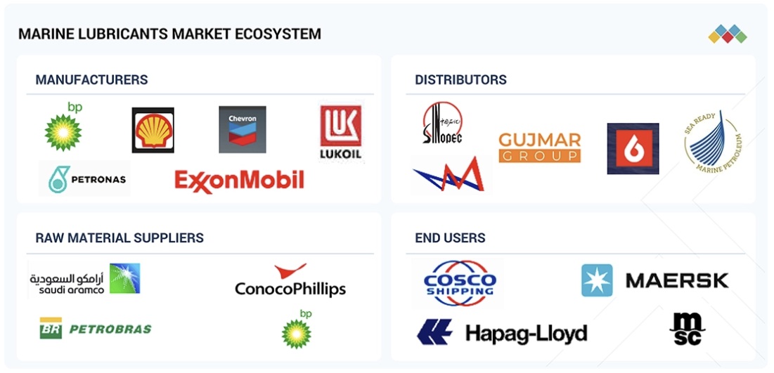 船舶用潤滑油市場規模、シェア、動向、2030年までの世界予測 - 対象企業