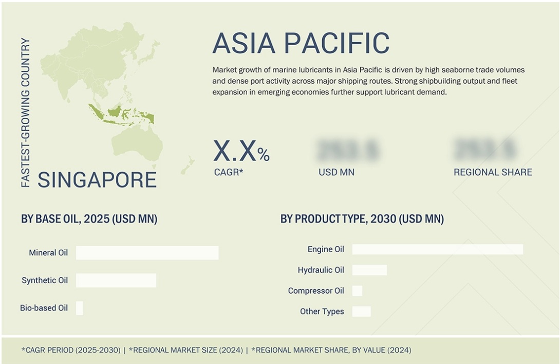 船舶用潤滑油市場規模、シェア、動向、2030年までの世界予測 - 地域