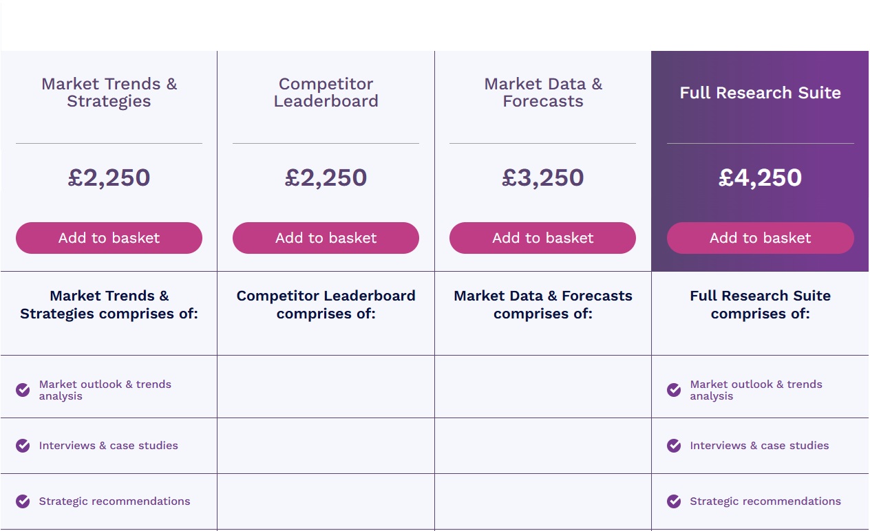 新興市場におけるモバイルマネー 2026-2030年 12345