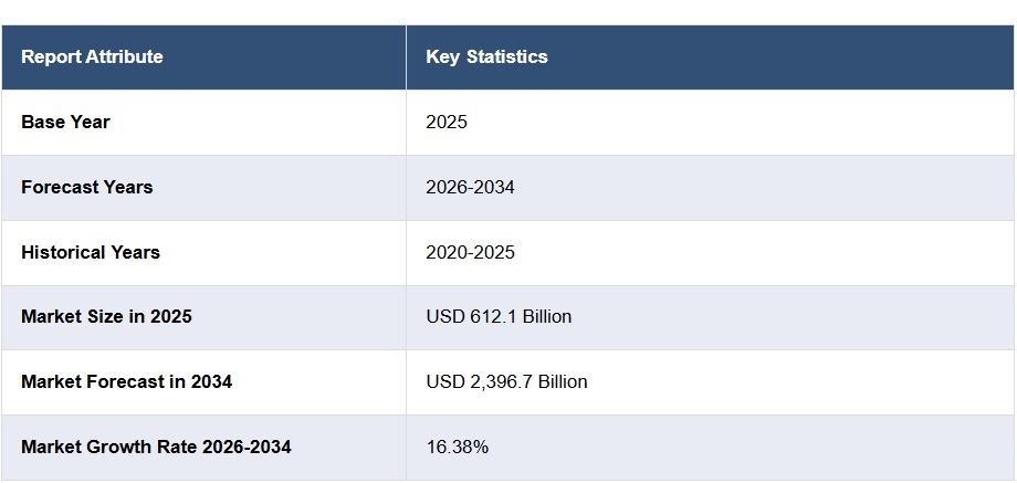 オンラインエンターテインメント市場規模、シェア、動向、予測、2026-2034年