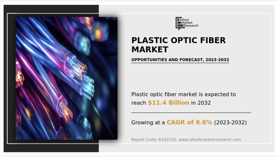 プラスチック光ファイバー市場：機会分析と業界予測、2022-2032年