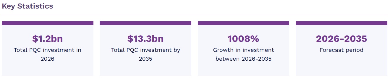 ポスト量子暗号市場 2026-2035年 12