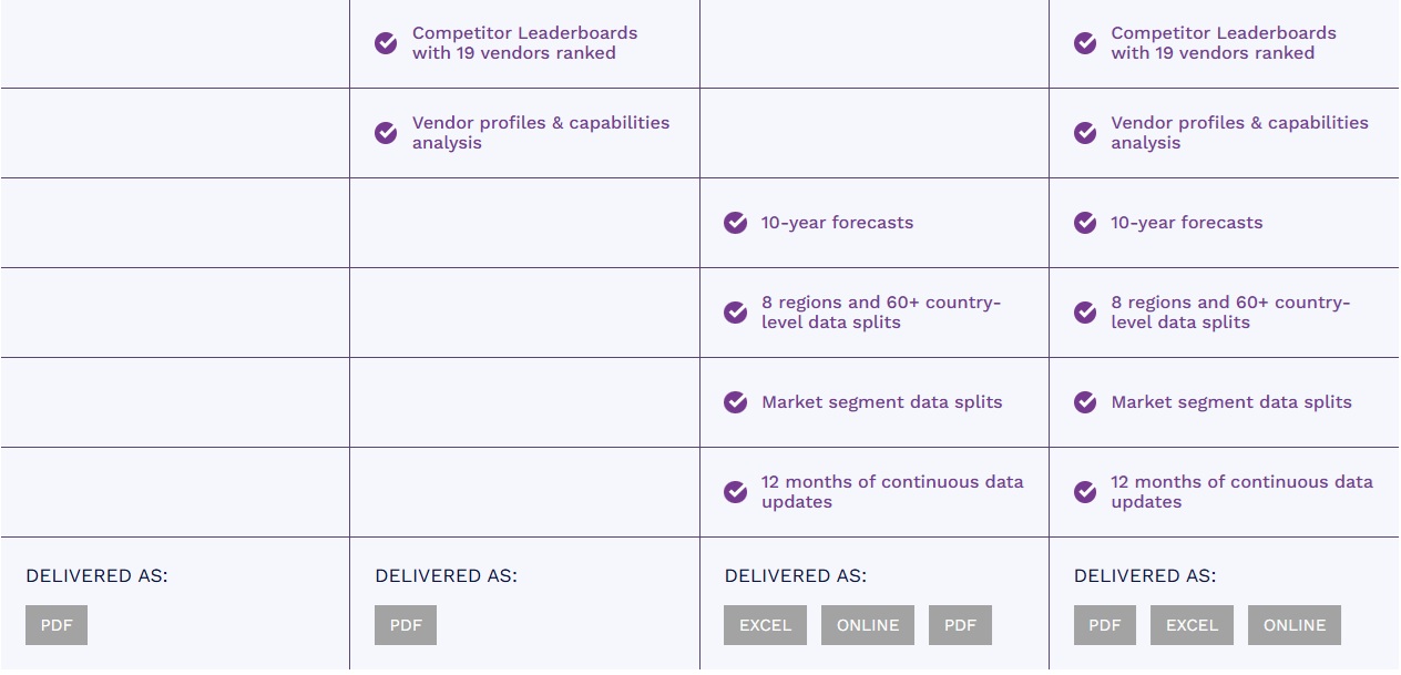 ポスト量子暗号市場 2026-2035年 123456