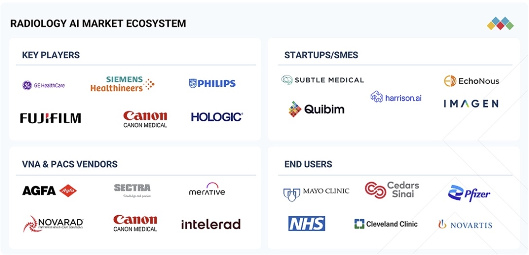 放射線科におけるAI市場規模、シェア、動向、2030年までの世界予測 - 対象企業