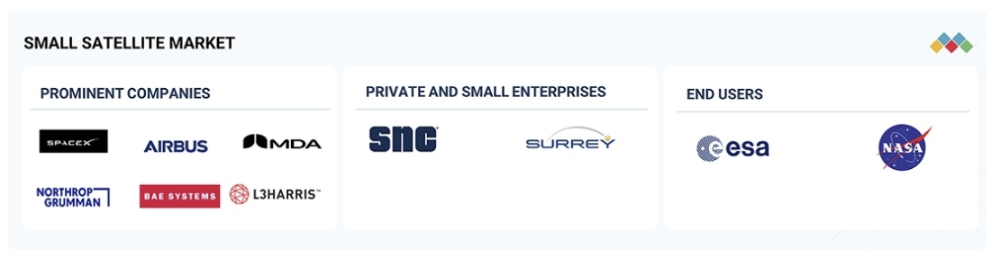 小型衛星市場規模、シェア、動向、2030年までの世界予測 - 対象企業