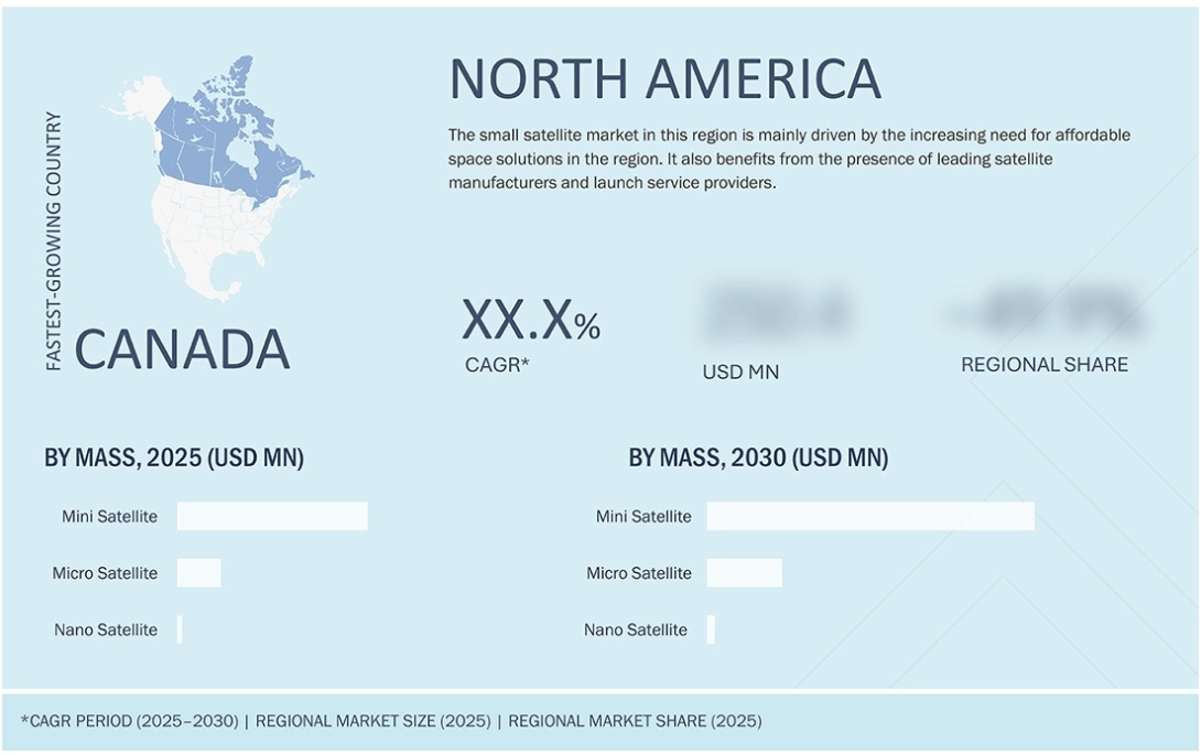 小型衛星市場規模、シェア、動向、2030年までの世界予測 - 地域